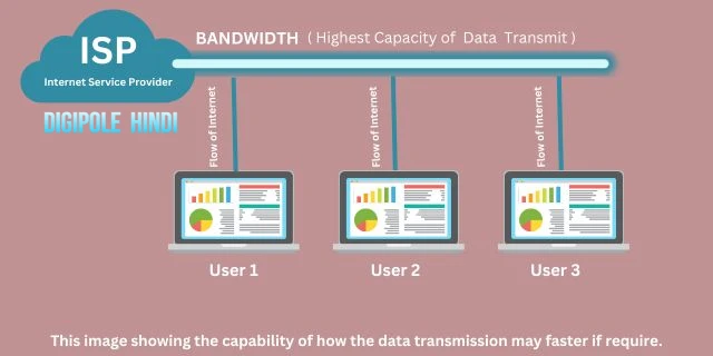 what is bandwidth in hindi