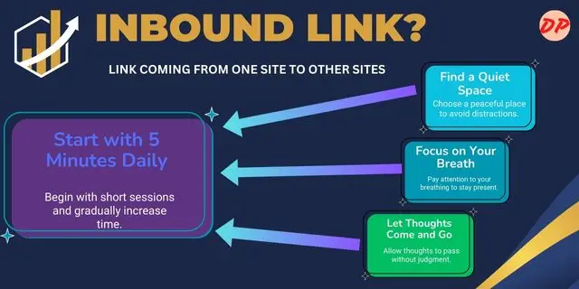 what is inbound link